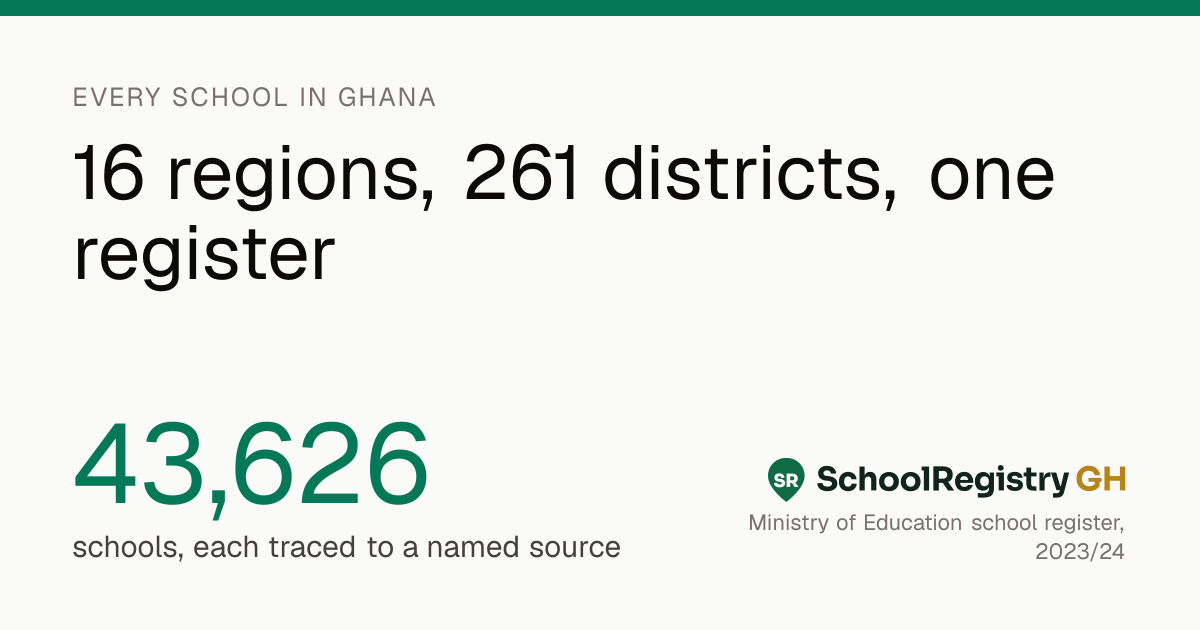 Ghana education data hub | SchoolRegistry Ghana